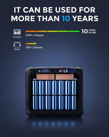 Портативна електростанція FOSSiBOT F2400: 2048Wh LiFePO4, 2400W (4800W пік), 230V, 3 виходи AC, для дому, кемпінгу та резервного живлення