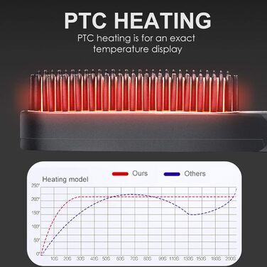 Електричний гребінець для випрямлення бороди 2-в-1 для чоловіків - щітка з підігрівом і випрямляч для волосся (ЄС)