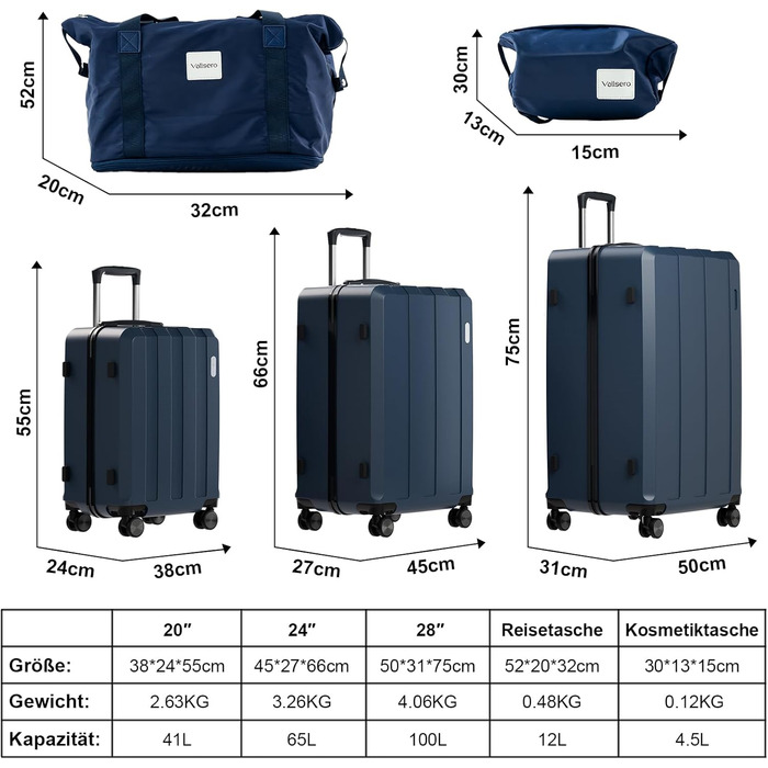Набір валіз Vallsero 5шт, Gepäck Set, Trolleys, валізи для подорожей, ABS, TSA-замок, 1 сумка та 1 косметичка, 4 колеса, телескопічна ручка з алюмінію (Roségold), темно-синій