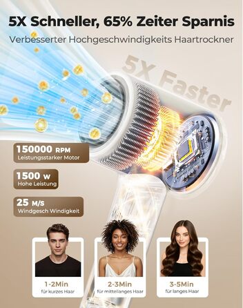 Іонний фен для волосся з дифузором, швидке сушіння 150 000 об/хв, 500 млн негативних іонів, 8 температурних режимів з LED-дисплеєм, для кучерявого та густого волосся, бежевий