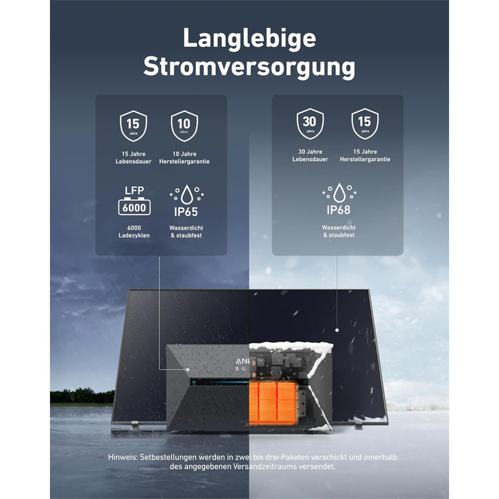 Сонячна електростанція Anker SOLIX для балкону (1780W | 3200Wh) з акумулятором Solarbank 2 E1600 Pro (1600Wh) та розширювальним акумулятором BP1600 (1600Wh), 4 панелі RS40T (445W), підставка, 4 MPPT, 1000W AC, Plug&Play