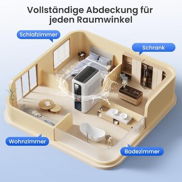 Електричний осушувач повітря з 2L баком та контролем вологості - тихий, для ванної кімнати, шафи. Білий та чорний кольори