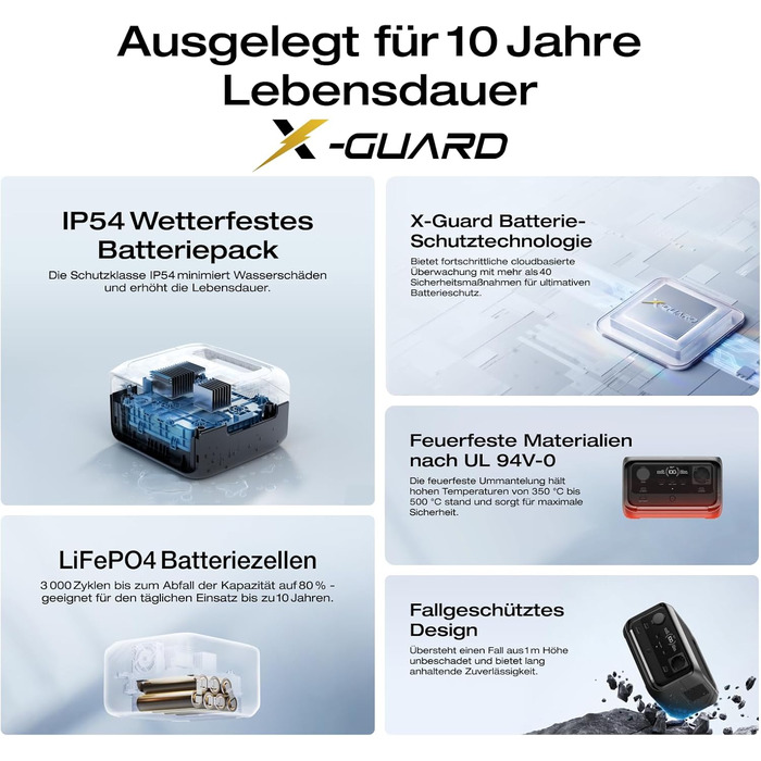 Електростанція EcoFlow RIVER 3 Plus+60W: портативна, 245 Wh, LFP акумулятор, 600 W, USB, UPS, для кемпінгу та дому