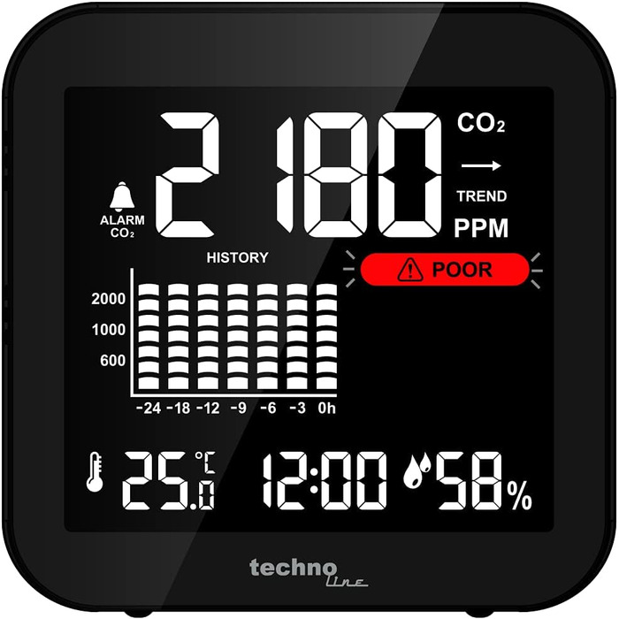 Монітор CO2 Techno Line WL1025 - акумуляторний, чорний, для контролю якості повітря