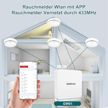 Набір димових сповіщувачів Rauchmelder 5 шт. з базовою станцією, Wi-Fi, 10 років роботи від батареї, 85dB, білий