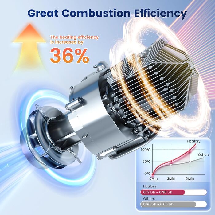 Портативна дизельна повітряна теплова гармата Toolbox 2S 8kW, 220-240V AC / 12/24V DC, з Bluetooth, 6л бак, автоматичний старт/стоп, 2025