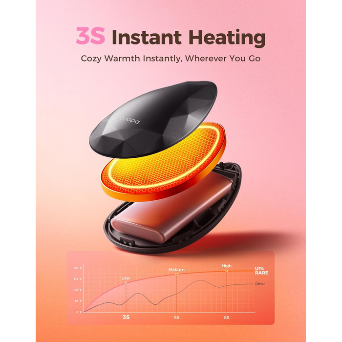 Електричні грілки для рук OCOOPA 2 шт., стильні, у формі діаманта з магнітом, перезаряджувані, для жінок, подарунок на Різдво, для синдрому Рейно, піших прогулянок, кемпінгу, UT4 Rare (чорний)