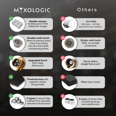 Комплект для копчення коктейлів MIXOLOGIC: набір для віскі, 6 дерев'яних чіпсів, камені для віскі та аксесуари для Old Fashioned