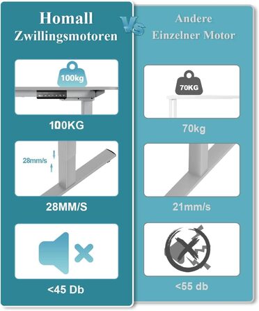 Електричний стіл Homall з регулюванням висоти, 2 мотори, підйом до 100 кг, телескопічний, пам'ять, захист від зіткнень, сірий
