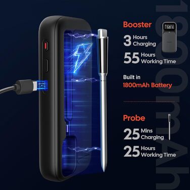 Термометр для м'яса INKBIRD INT-31-BW: бездротовий, Wi-Fi, Bluetooth, для приготування на грилі, в духовці, мангалі, фритюрниці