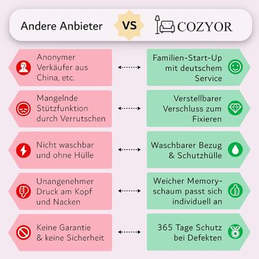 Набір для подорожей Cozyor 4 в 1: подушка для шиї, маска для сну, подушка для подорожей 2 в 1 та беруші з рюкзак-кліпом та кріпленням для валізи, червоний.