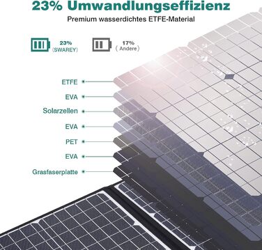 Портативна електростанція, сонячний генератор 300W (пікова 600W), USB-C 65W, для кемпінгу та подорожей