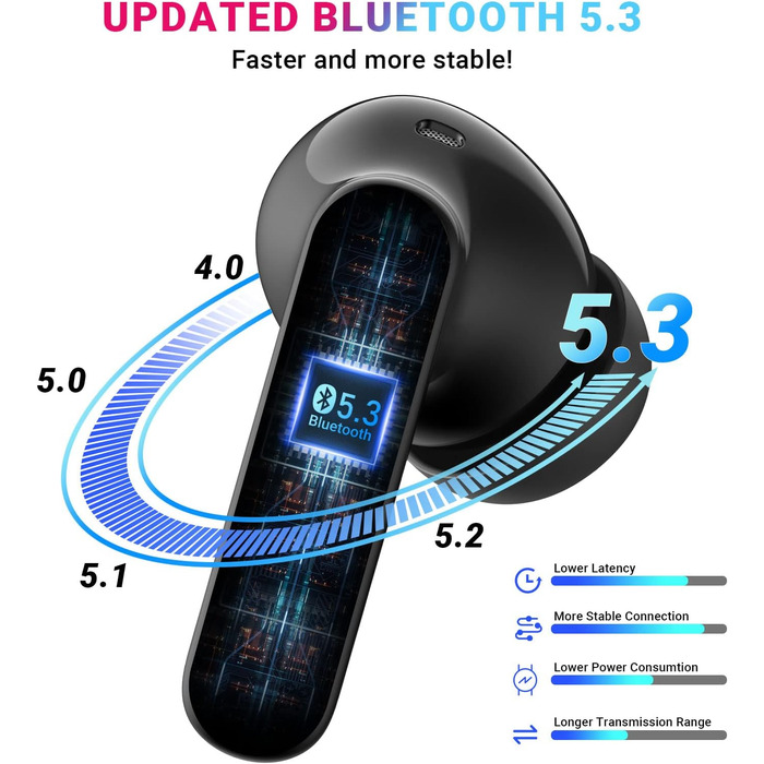 Спортивні навушники Bluetooth 5.3 у вухах, 4 мікрофони, ENC, 36h, HiFi, IPX6, для спорту та роботи 2023