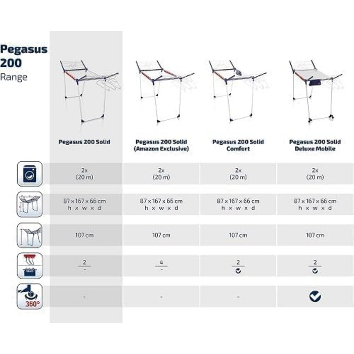 Суцільна підлогова сушарка Leifheit Pegasus 200, 20 м, сушильна машина з крилом, 4 тримачі, штанги, 5 кронштейнів