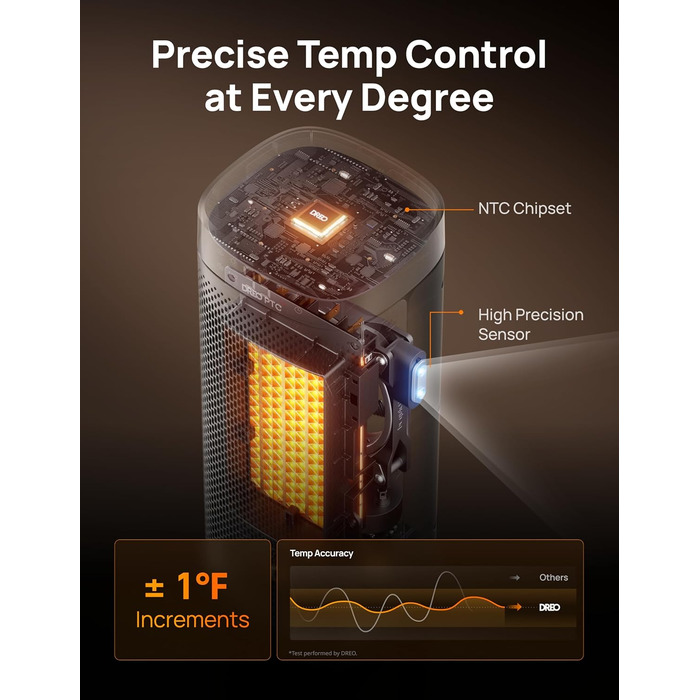 Електричний обігрівач Dreo 16 дюймів з термостатом, 70° обертання, дистанційне керування, захист від перекидання та перегріву, тихий керамічний вентилятор для дому