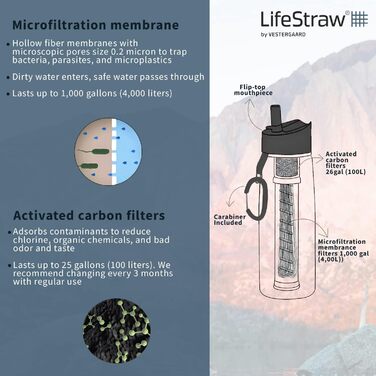 Багаторазова пляшка для води LifeStraw Go 2 з вбудованим (2-ступінчастим) зеленим фільтром, зелена, 2-ступінчаста багаторазова пляшка для води M LifeStraw Go з вбудованим фільтром (2-ступінчаста) зелена