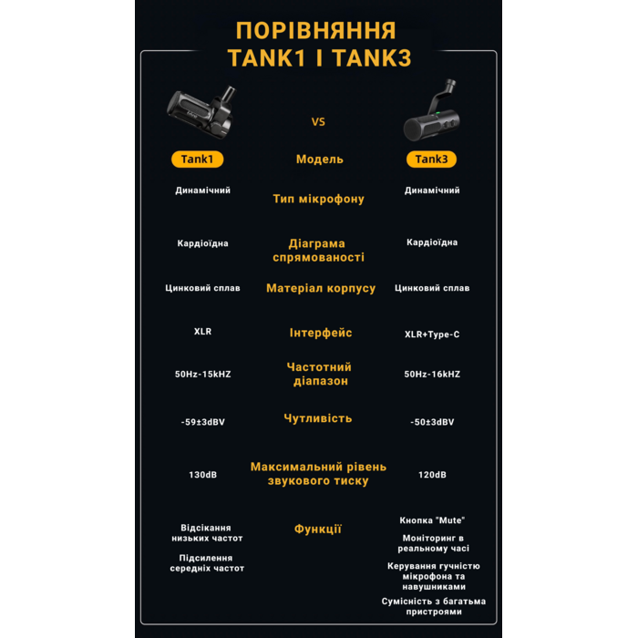 XLR Мікрофон Fifine Tank1