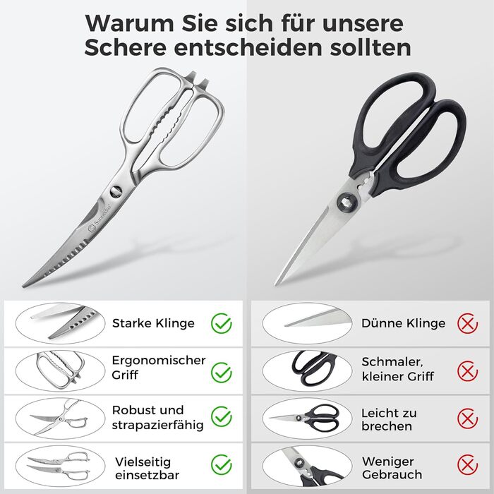 Кухонні ножиці Sunnecko 8 дюймів (20 см) - універсальні, з подрібнювачем горіхів, з ергономічною ручкою, знімні леза, з нержавіючої сталі
