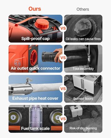 Дизельний опалювач VEVOR 8 кВт, 12/24 В, портативний з Bluetooth, пультом ДУ та LCD-дисплеєм, 5 л бак, для вантажівок та автодому