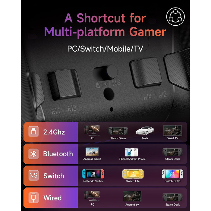 Бездротовий контролер EasySMX X20 з RGB підсвічуванням для PC, Switch, Android. 2 в 1 тригери, знімний джойстик, механічні кнопки, 6-осьовий гіроскоп, білий (чорний)