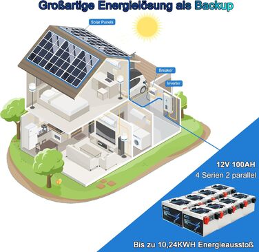 Акумулятор SHUNBIN Lifepo4 2400WH 12V 100Ah для сонячної батареї/автофургону/човна/гольф-карів, 20000 циклів, послідовно/паралельно