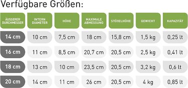 Морта для спецій та песто з мармуру Каррара Білий з товстою пестиком - Італія, Генуя (20 см, діаметр 20 см)