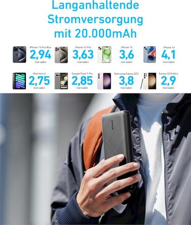 МАг Power Bank з PowerIQ, USB-C для iPhone 15, Galaxy S23, AirPods, 20K, 20 000