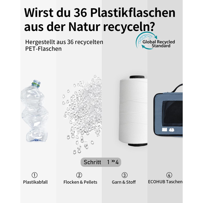Набір органайзерів для валізи та рюкзака ECOHUB, 7 предметів, дорожні сумки-пакувальники з переробленого PET-пластику (Синій)