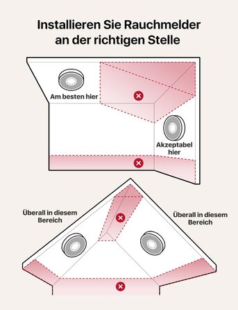 X-Sense Детектор диму з Wi-Fi, голосовим оповіщенням та 17 зонами, 33 мм, 12 шт. (з базовою станцією) XS0B-MR121, для дому