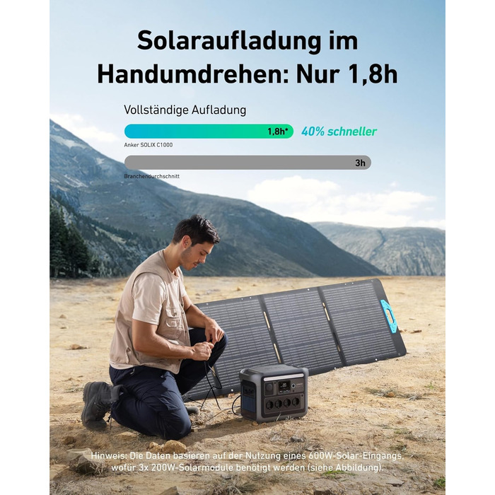 Anker SOLIX C1000 - Портативна електростанція, LiFePO4, 1800W, Швидка зарядка, для кемпінгу та резервного живлення (Сонячна панель опційно)