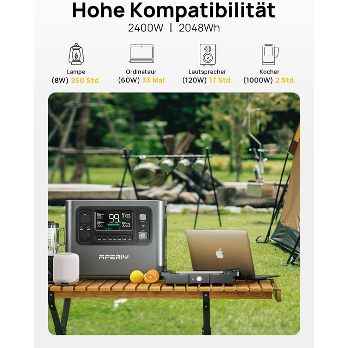 Портативна електростанція AFERIY 2400W з акумулятором LiFePO4 2048Wh, швидка зарядка 1.7 год, 13 портів, чиста синусоїда 230V, UPS, для кемпінгу та подорожей, 7 років гарантії P210