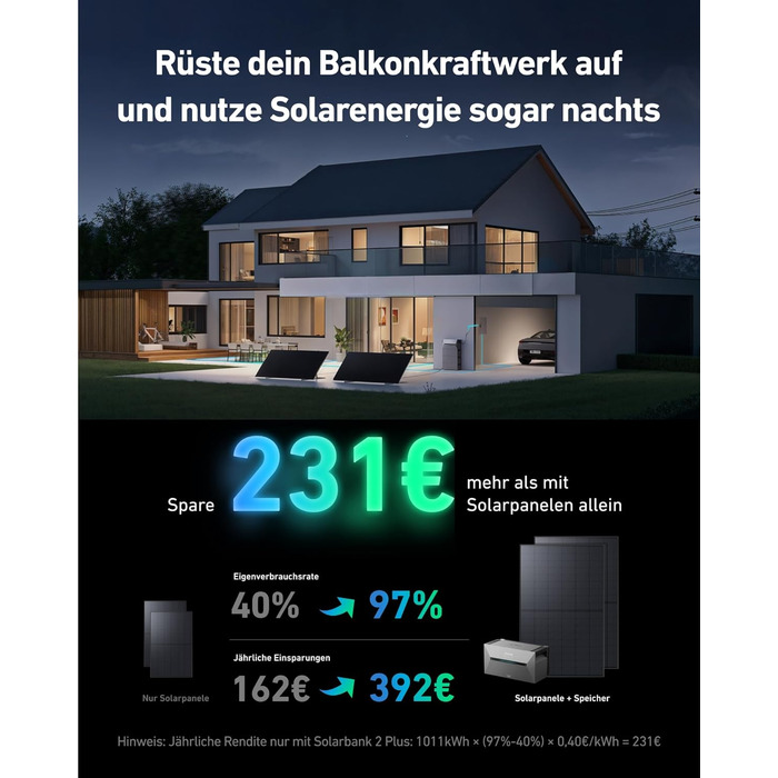 Anker SOLIX Балковий сонячний електростанція з акумулятором (890W | 1600Wh), Solarbank 2 Plus 2 MPPT для до 2 сонячних панелей, 1600Wh акумулятор для балконної сонячної електростанції, 2x 445W Topcon сонячні панелі, кріплення, 9,6kWh (E1600 Plus)