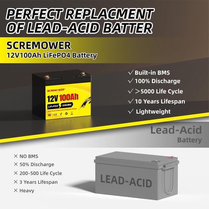 Акумулятор SCREMOWER LiFePO4 12V100Ah, 200A BMS, 2560Wh, для тролінгового двигуна, автофургону, морської, сонячної системи