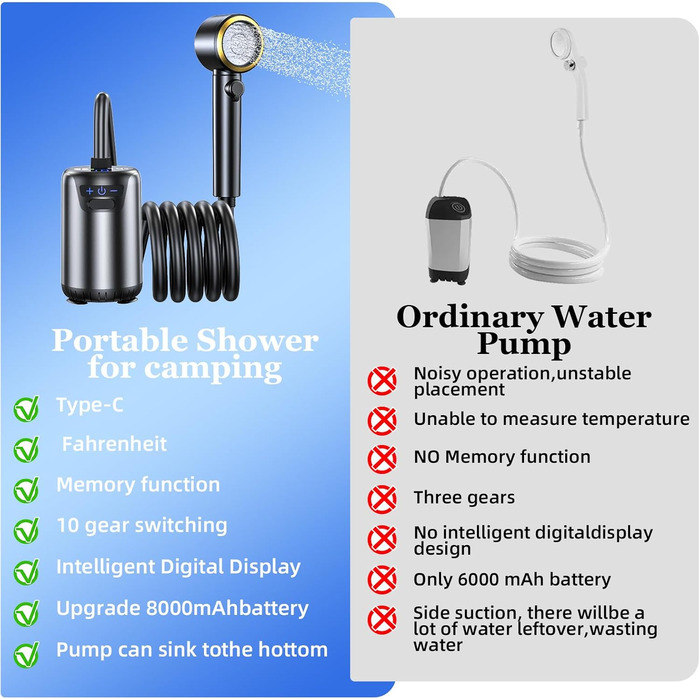 Портативна кемпінгова душ з показником Фаренгейта та акумулятором 6000 mAh, водонепроникна IPX7, для кемпінгу, піших прогулянок, миття авто