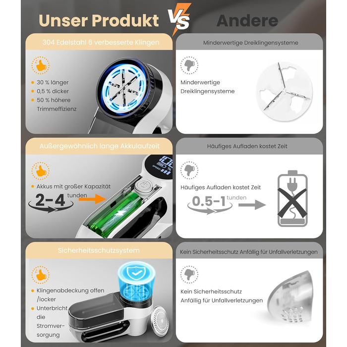 Електричний видалення ворсу CuieTuee з LED, USB-зарядкою, 3 швидкості, 2000mAh - для одягу, білий