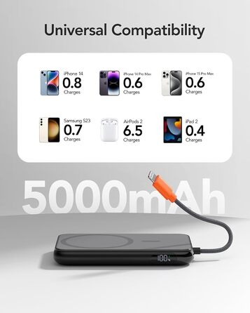 З кабелем, LED-дисплеєм, сумісний з iPhone (чорний), 20W PD 5000mAh