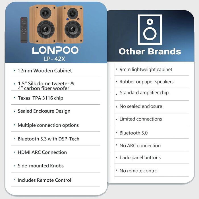 LONPOO LP-42S/LP-42X-YELLOW: Компактні Bluetooth колонки з USB, AUX та виходом для навушників | 30W, 3-дюймовий динамік, дерев'яний корпус