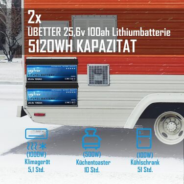 Літієва батарея UBETTER LiFePO4 24V 100Ah, 2560 Вт, 4000 циклів, заміна на AGM, для автофургонів, морських, сонячних