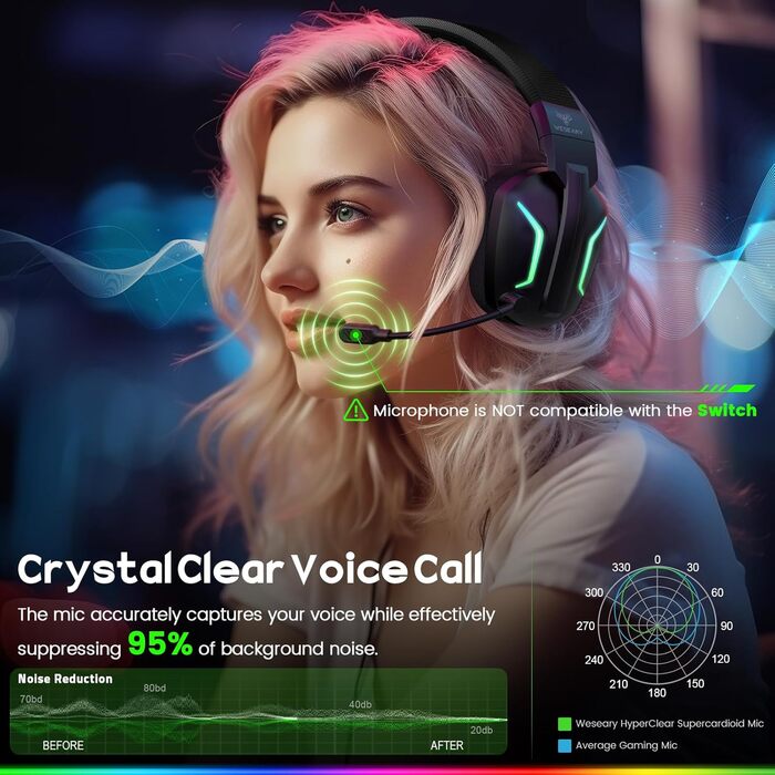 Ігрова гарнітура Bluetooth WG1 з мікрофоном, бездротова 2.4G, сумісна з PS5, PS4, PC, Switch, Mac, LED підсвічування, 50 годин роботи, Satinweiß (Pro-Wireless, Cyberblue)