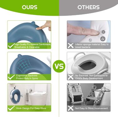 Сидіння для унітазу Angelbliss з ручками та захистом від бризок, для дітей та немовлят, блакитне. Тренажер для привчання до горщика з подвійним антиковзким покриттям