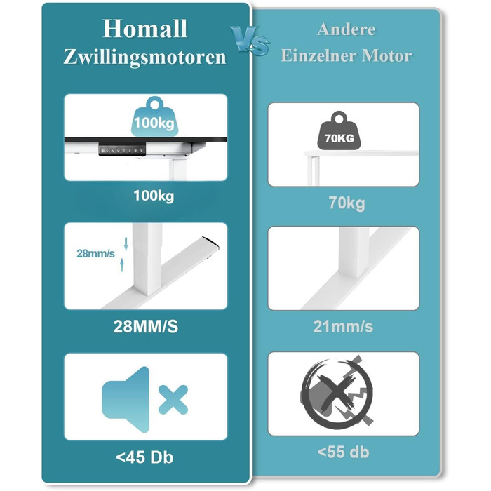 Електричний регульований стіл Homall з 2 моторами, підйом до 100 кг, телескопічний, з пам'яттю та захистом від зіткнень (білий)