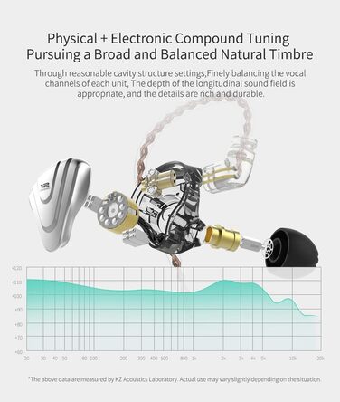 Навушники-вкладиші NEX KZ ZSX 6 Driver Hybrid IEM HiFi, цинковий сплав, 0,75 мм 2 контакти, шумозаглушення