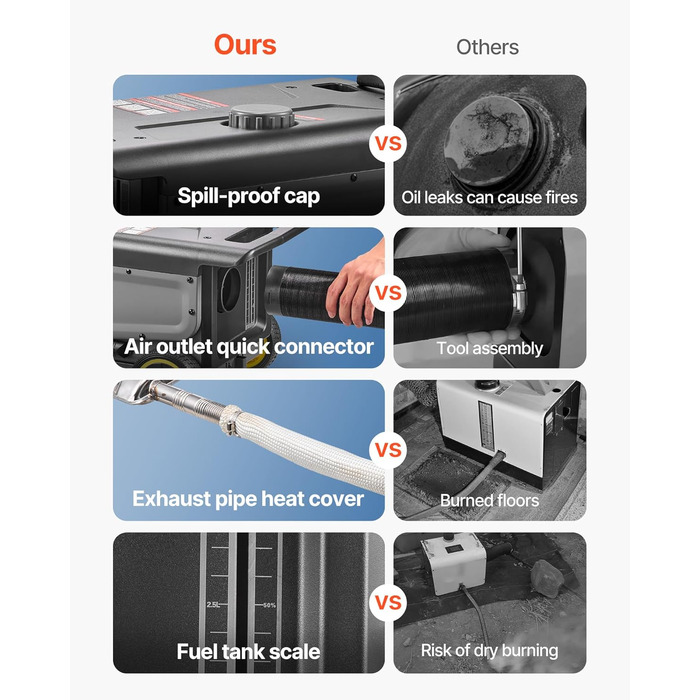 Дизельний обігрівач VEVOR 8 кВт, 12/24V, портативний з Bluetooth, пультом та LCD, 5л бак для вантажівок/автобусів