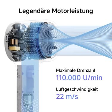 Високошвидкісний фен для волосся Laifen Neo з безщітковим двигуном 110 000 об/хв, іонізацією 200 млн негативних іонів та 2 магнітними насадками, білий