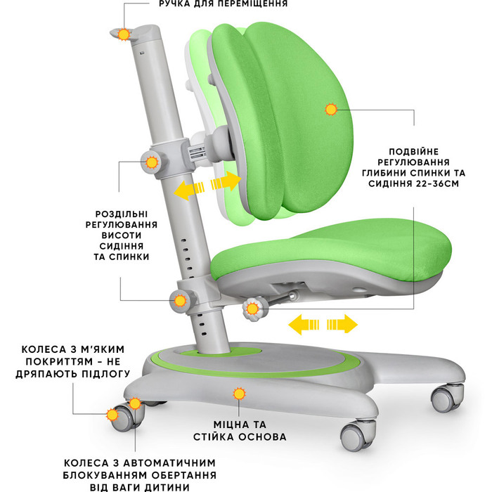 Дитяче крісло Mealux Ortoback Duo Green (арт.Y-510 KZ)