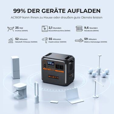 Портативна електростанція BLUETTI AC180P, 1800Wh, 2000W (4800W пік), надійна для відпочинку на природі