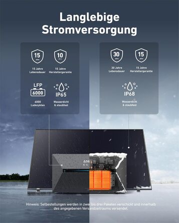 Сонячна електростанція Anker SOLIX для балкону (1780W | 3200Wh) з акумулятором Solarbank 2 E1600 Pro (1600Wh) та розширювальним акумулятором BP1600 (1600Wh), 4 панелі RS40T (445W), підставка, 4 MPPT, 1000W AC, Plug&Play