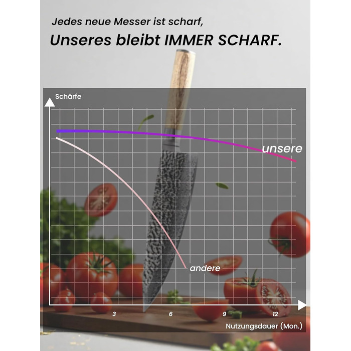 Японський ніж Сантоку 18 см з VG-10 сталі Дамаск (67 шарів), сертифікована гострота та зносостійкість, для кухні та як подарунок