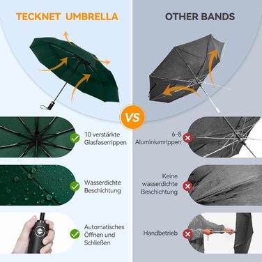 Автоматична парасолька TECKNET Stormproof Ears, 10 ребер, 104 см, складна, зелена, для чоловіків і жінок