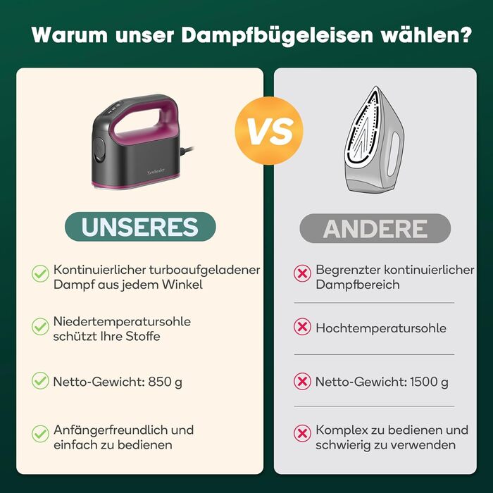Праска Newbealer: компактна туристична праска, 1200W, 3 режими, швидкий нагрів 45с, зелений/пісочний колір